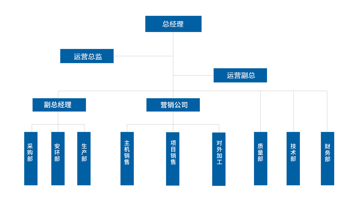組織架構(gòu)